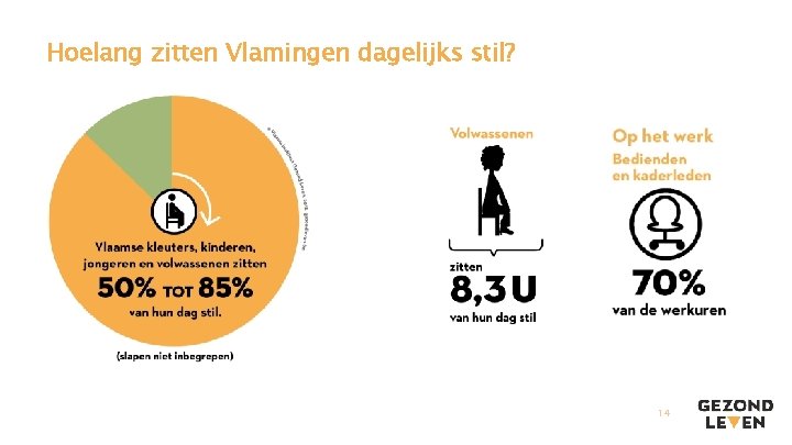 Hoelang zitten Vlamingen dagelijks stil? 14 Hoelang zitten Vlamingen dagelijks stil? 14