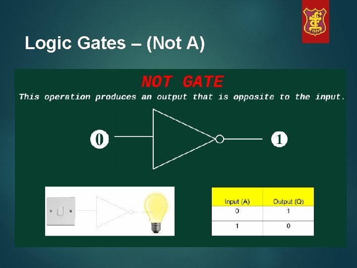 Logic Gates – (Not A) 