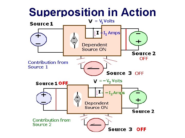 Superposition in Action 