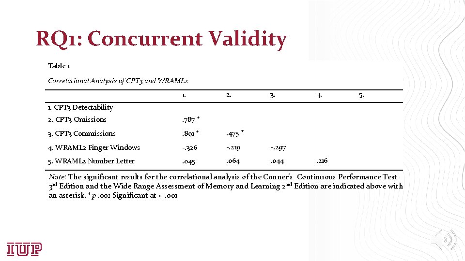 RQ 1: Concurrent Validity Table 1 Correlational Analysis of CPT 3 and WRAML 2