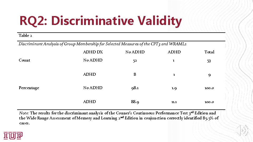 RQ 2: Discriminative Validity Table 2 Discriminant Analysis of Group Membership for Selected Measures