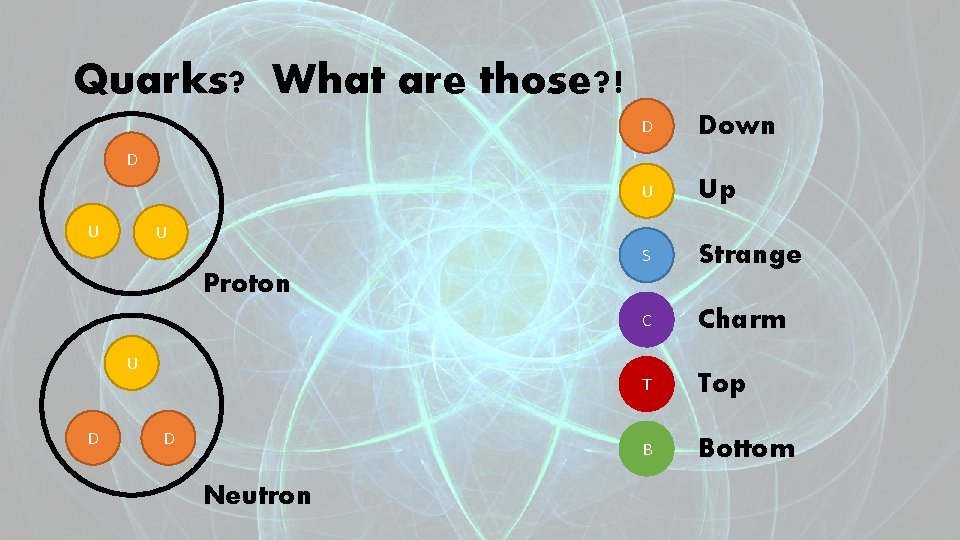 Quarks? What are those? ! D Down U Up S Strange C Charm T