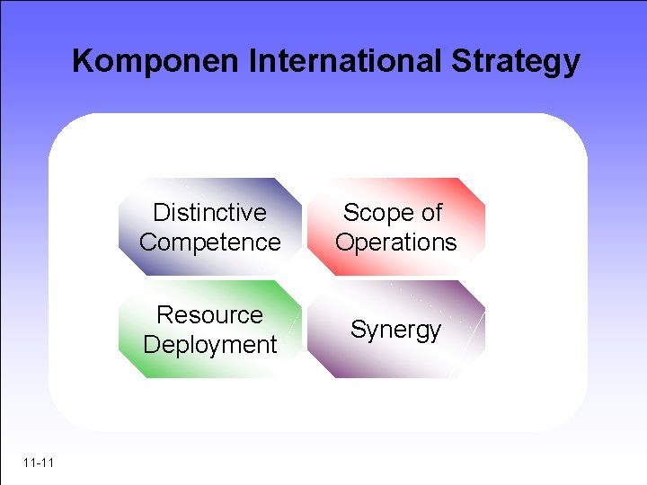 Komponen International Strategy 11 -11 Distinctive Competence Scope of Operations Resource Deployment Synergy 