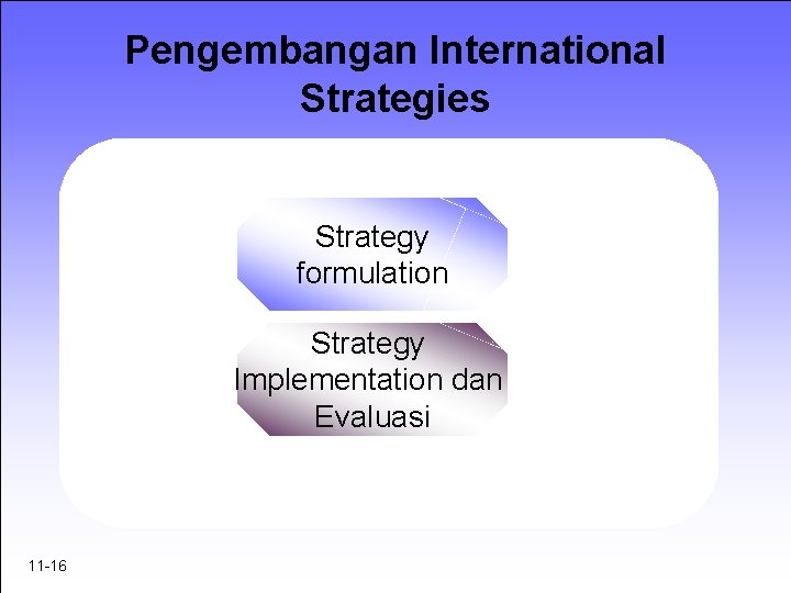 Pengembangan International Strategies Strategy formulation Strategy Implementation dan Evaluasi 11 -16 