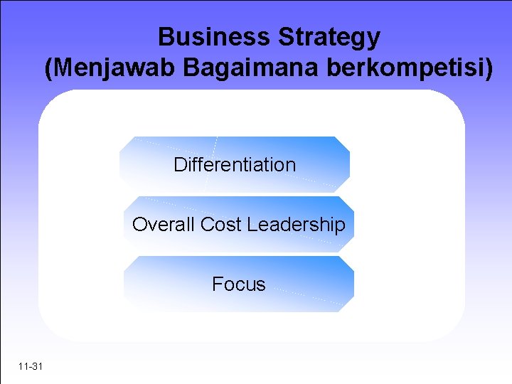 Business Strategy (Menjawab Bagaimana berkompetisi) Differentiation Overall Cost Leadership Focus 11 -31 