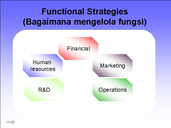 Functional Strategies (Bagaimana mengelola fungsi) Financial 11 -32 Human resources Marketing R&D Operations 