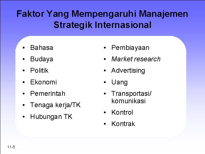 Faktor Yang Mempengaruhi Manajemen Strategik Internasional • Bahasa • Pembiayaan • Budaya • Market