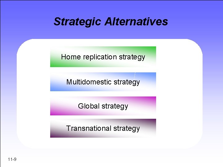 Strategic Alternatives Home replication strategy Multidomestic strategy Global strategy Transnational strategy 11 -9 