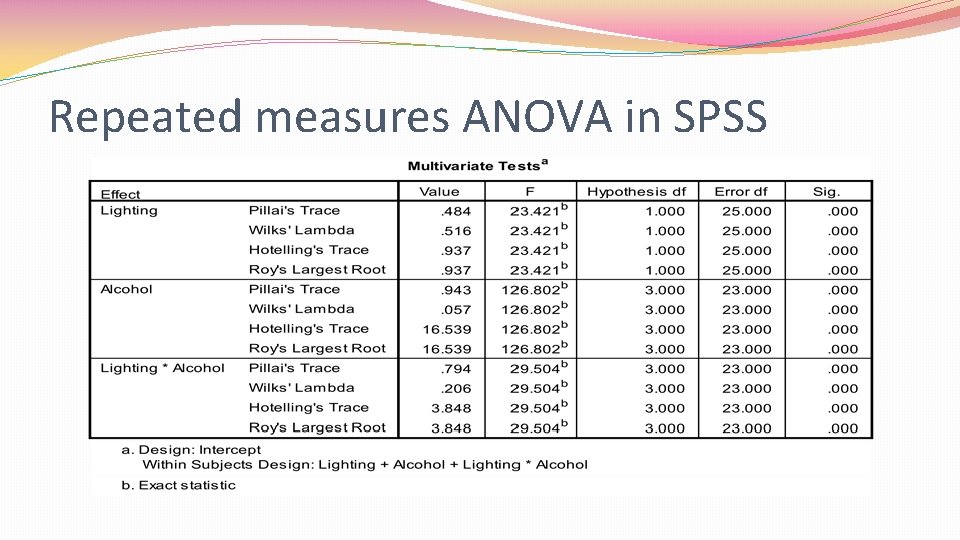 Repeated measures ANOVA in SPSS 