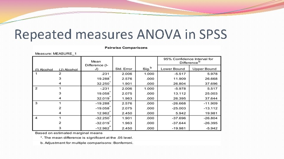 Repeated measures ANOVA in SPSS 