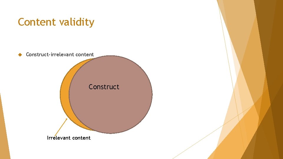 Content validity Construct-irrelevant content Construct Irrelevant content 