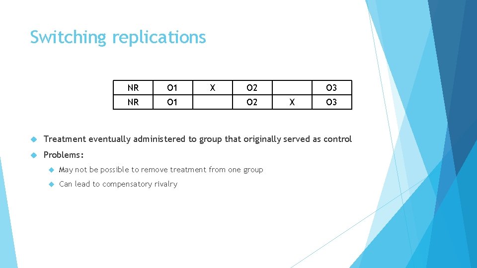 Switching replications NR O 1 X O 2 O 3 X O 3 Treatment