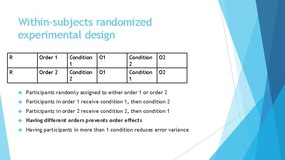 Within-subjects randomized experimental design R Order 1 Condition 1 O 1 Condition 2 O