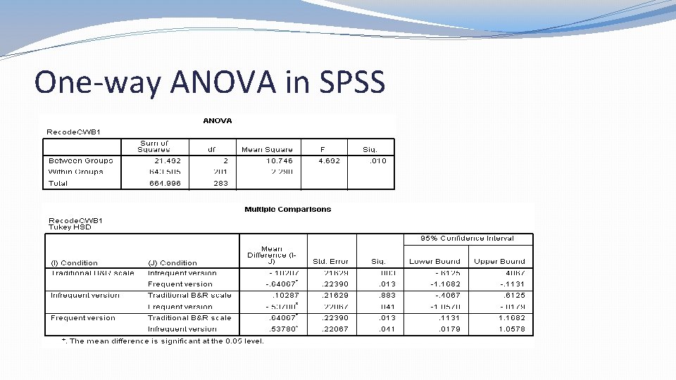 One-way ANOVA in SPSS 