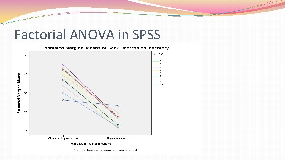 Factorial ANOVA in SPSS 