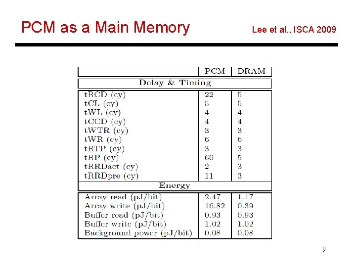 PCM as a Main Memory Lee et al. , ISCA 2009 9 