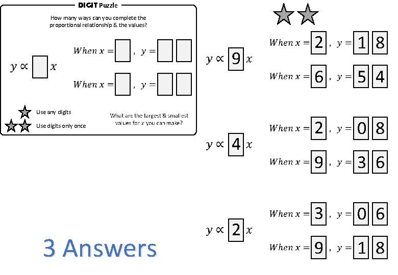 DIGIT Puzzle How many ways can you complete the proportional relationship & the values?