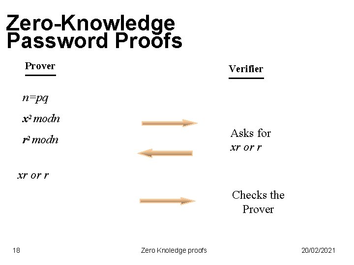 Zero-Knowledge Password Proofs Prover Verifier n=pq x 2 modn Asks for xr or r