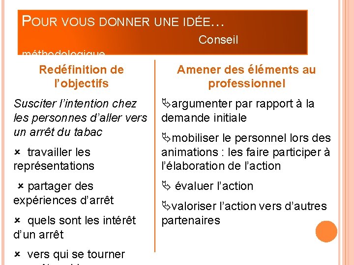 POUR VOUS DONNER UNE IDÉE… Conseil méthodologique Redéfinition de l’objectifs Susciter l’intention chez les