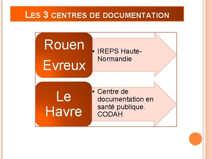LES 3 CENTRES DE DOCUMENTATION Rouen Evreux Le Havre • IREPS Haute. Normandie •