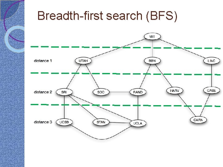 Social Network Using Bfs The Structure of Networks with emphasis on information