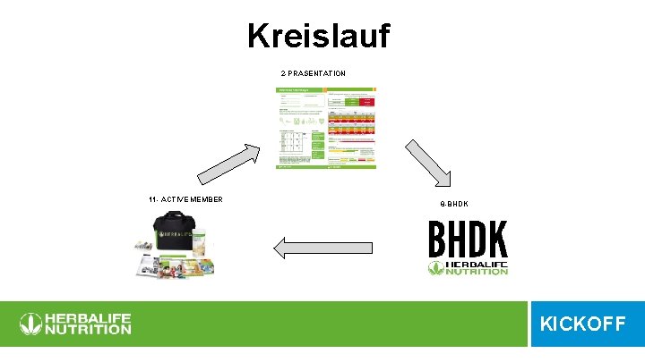 Kreislauf 2 -PRÄSENTATION 11 - ACTIVE MEMBER 8 -BHDK KICKOFF 