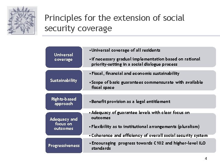 Principles for the extension of social security coverage Universal coverage • Universal coverage of