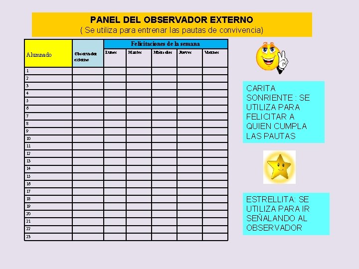 PANEL DEL OBSERVADOR EXTERNO ( Se utiliza para entrenar las pautas de convivencia) Felicitaciones