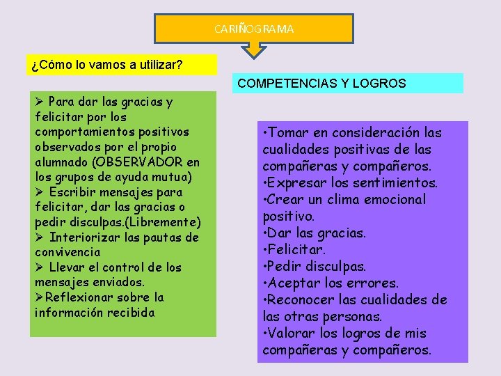 CARIÑOGRAMA ¿Cómo lo vamos a utilizar? COMPETENCIAS Y LOGROS Ø Para dar las gracias