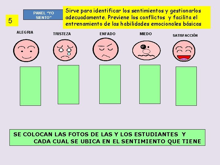 PANEL “YO SIENTO” 5 ALEGRIA Sirve para identificar los sentimientos y gestionarlos adecuadamente. Previene