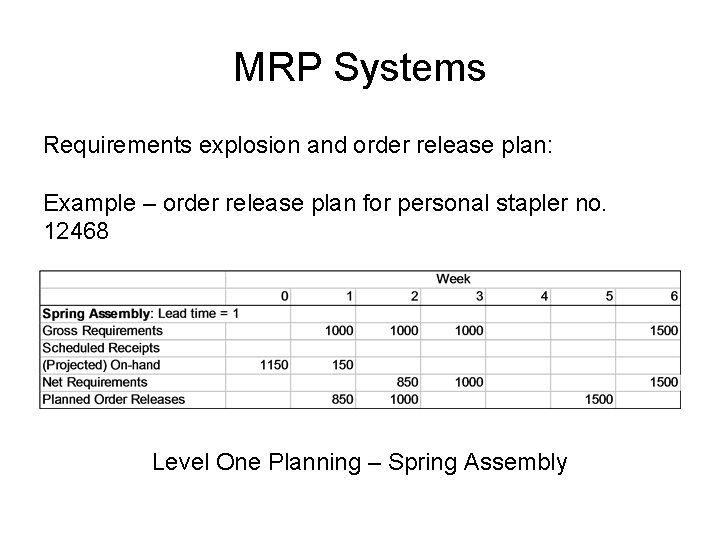 MRP Systems Requirements explosion and order release plan: Example – order release plan for