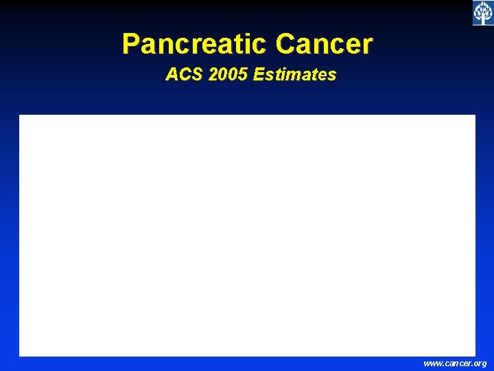 Pancreatic Cancer ACS 2005 Estimates www. cancer. org 