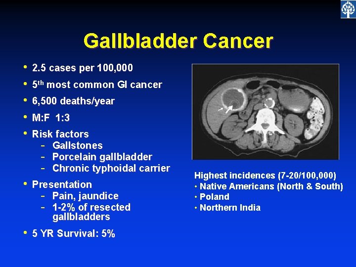 Gallbladder Cancer • • • 2. 5 cases per 100, 000 5 th most
