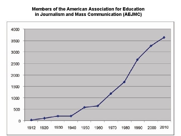 Members of the American Association for Education in Journalism and Mass Communication (AEJMC) 