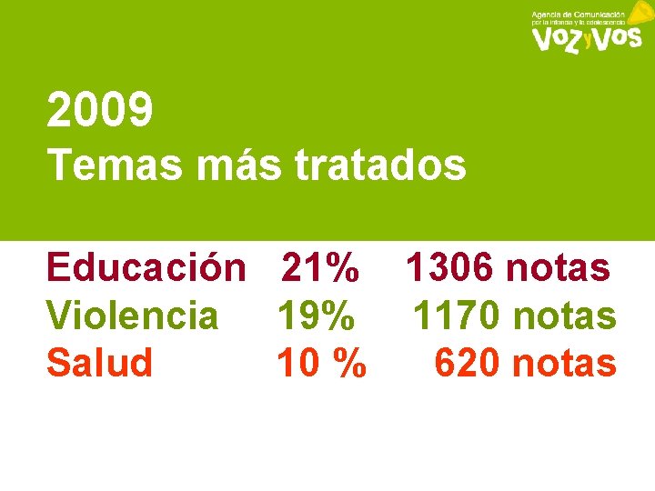 2009 Temas más tratados Educación 21% 1306 notas Violencia 19% 1170 notas Salud 10
