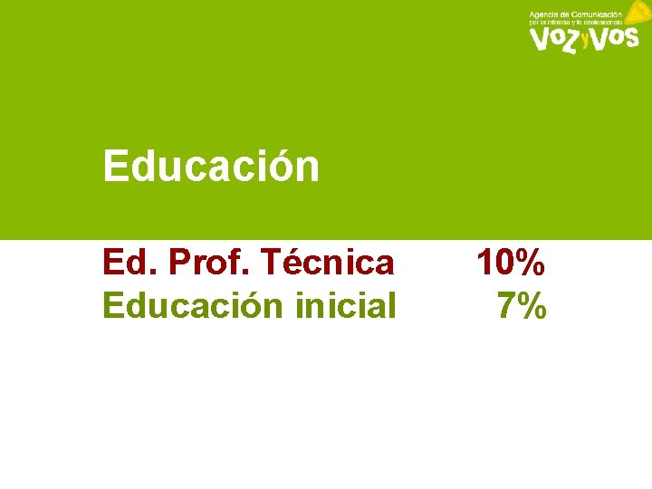 Educación Ed. Prof. Técnica Educación inicial 10% 7% 