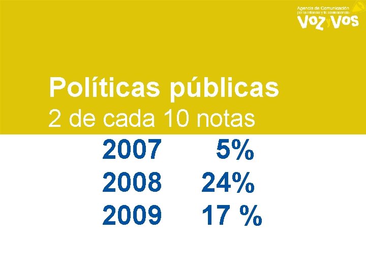 Políticas públicas 2 de cada 10 notas 2007 2008 2009 5% 24% 17 %