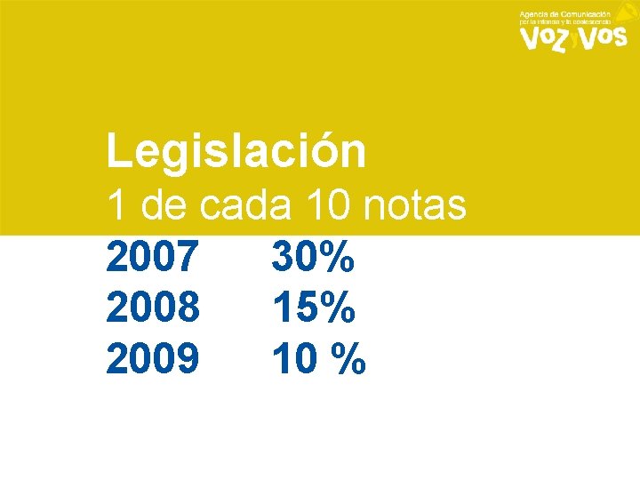 Legislación 1 de cada 10 notas 2007 30% 2008 15% 2009 10 % 