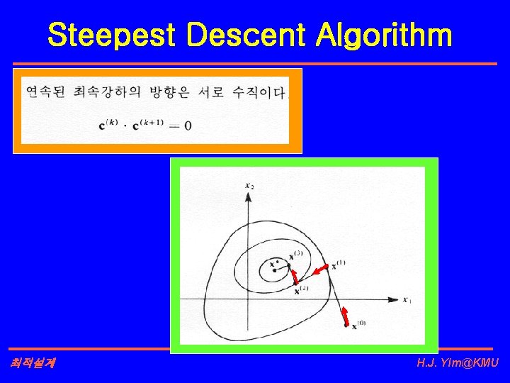 Steepest Descent Algorithm 최적설계 H. J. Yim@KMU 