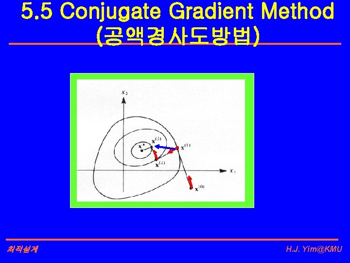 5. 5 Conjugate Gradient Method (공액경사도방법) 최적설계 H. J. Yim@KMU 