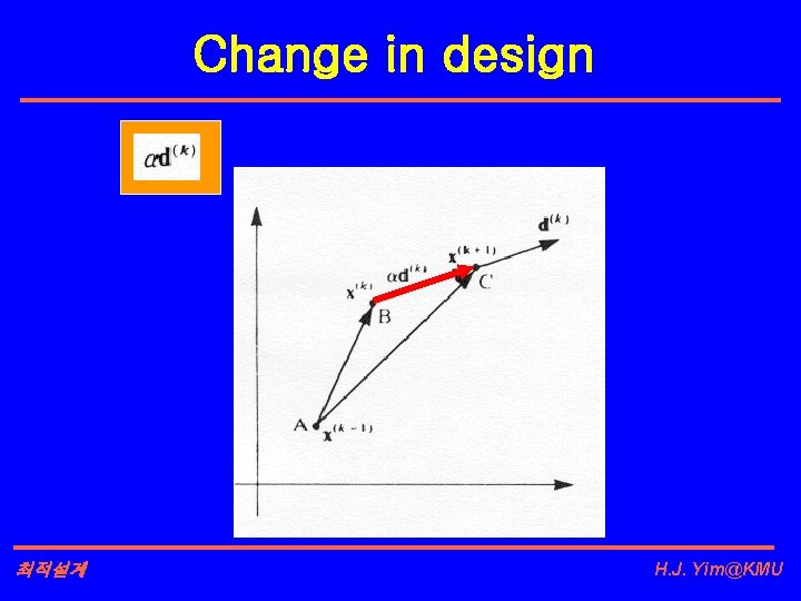 Change in design 최적설계 H. J. Yim@KMU 