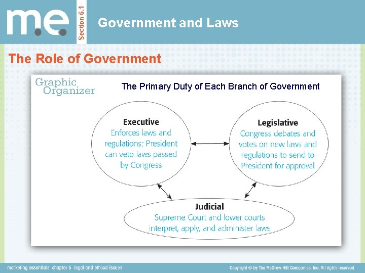 Section 6. 1 Government and Laws The Role of Government The Primary Duty of