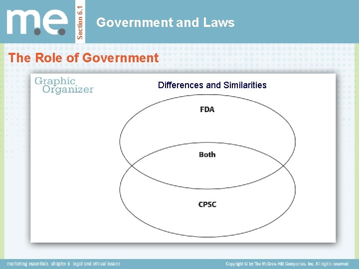 Section 6. 1 Government and Laws The Role of Government Differences and Similarities 