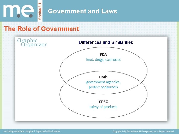 Section 6. 1 Government and Laws The Role of Government Differences and Similarities 