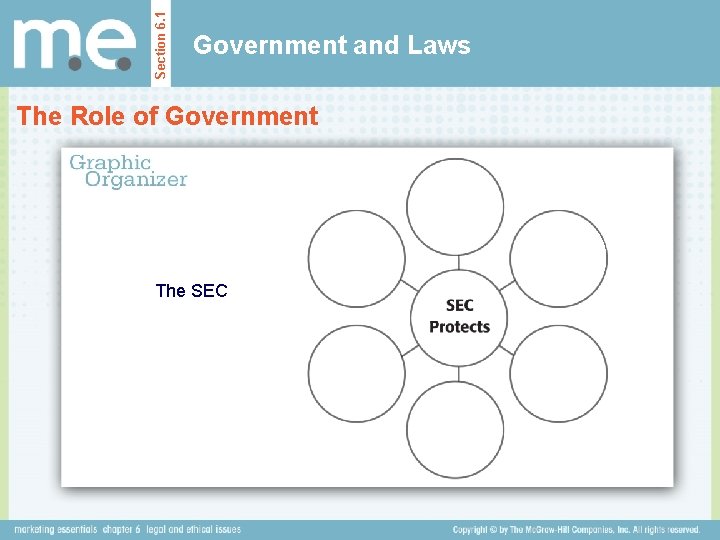Section 6. 1 Government and Laws The Role of Government The SEC 