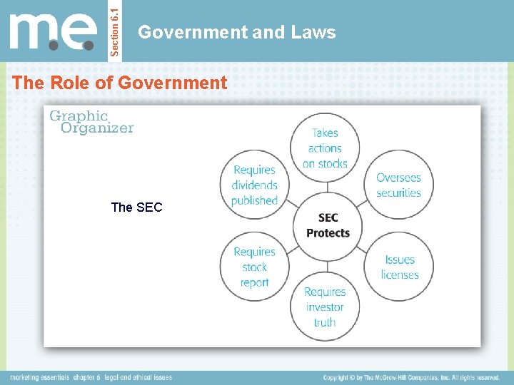 Section 6. 1 Government and Laws The Role of Government The SEC 
