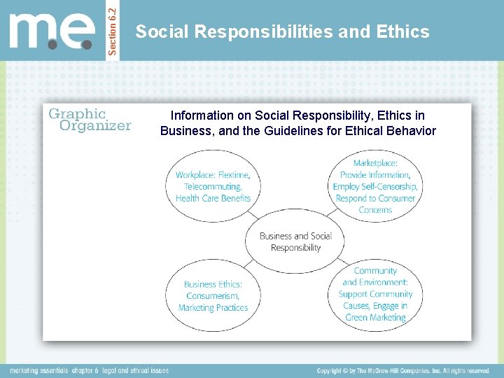 Section 6. 2 Social Responsibilities and Ethics Information on Social Responsibility, Ethics in Business,