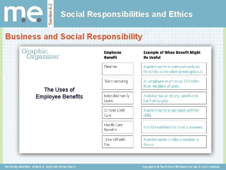 Section 6. 2 Social Responsibilities and Ethics Business and Social Responsibility The Uses of