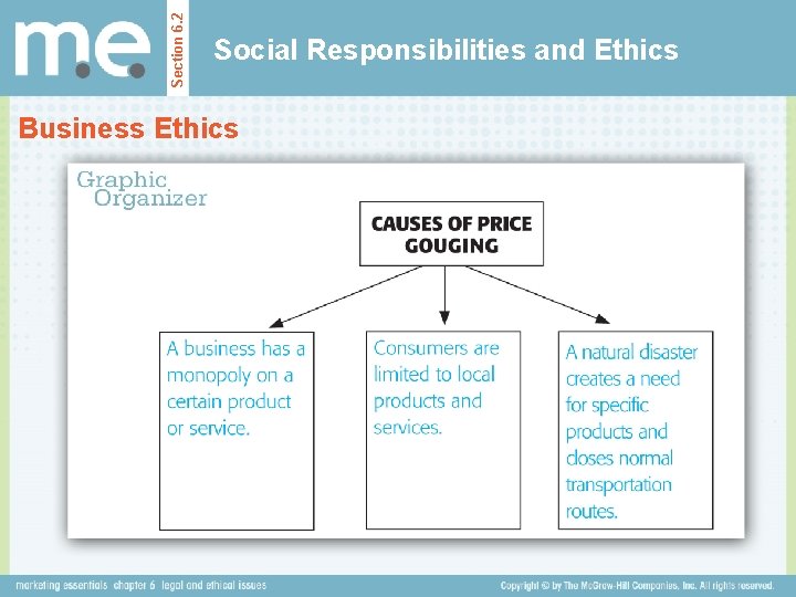 Section 6. 2 Social Responsibilities and Ethics Business Ethics 