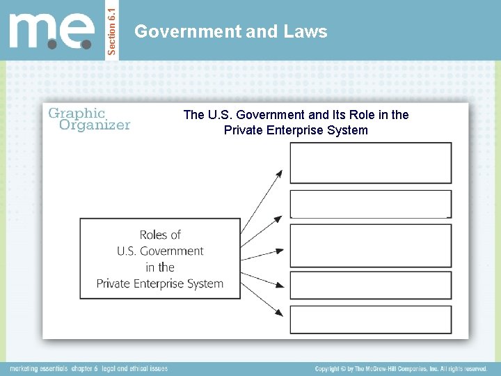 Section 6. 1 Government and Laws The U. S. Government and Its Role in